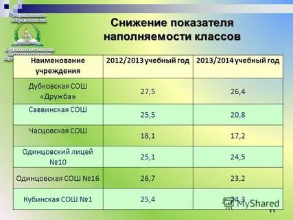 Предельная наполняемость отдельного класса