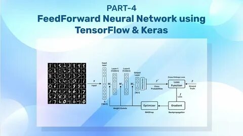 Keras машинное обучение