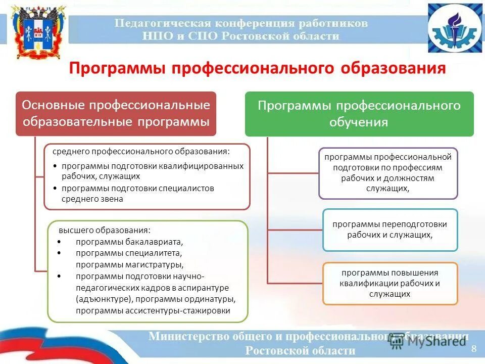Обучения по программе среднего общего. Обучения по программе среднего общего