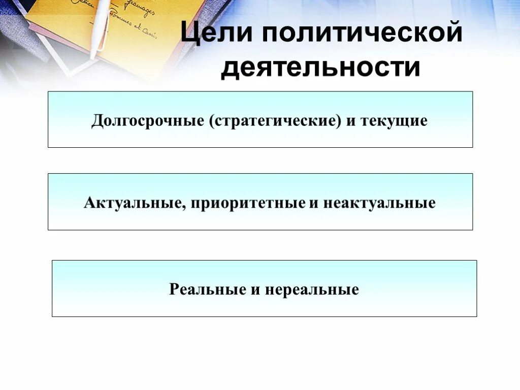 Политическая деятельность включает в себя. Цели политической деятельности. Политическая деятельность цели. Цели Полит деятельности. Основная цель политической деятельности.