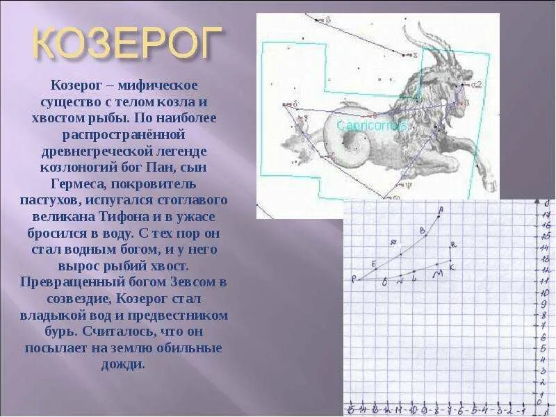 Сообщение о созвездии козерог. Созвездие козерог легенда. миф о созвездии козерога. зодиакальное созвездие козерог.
