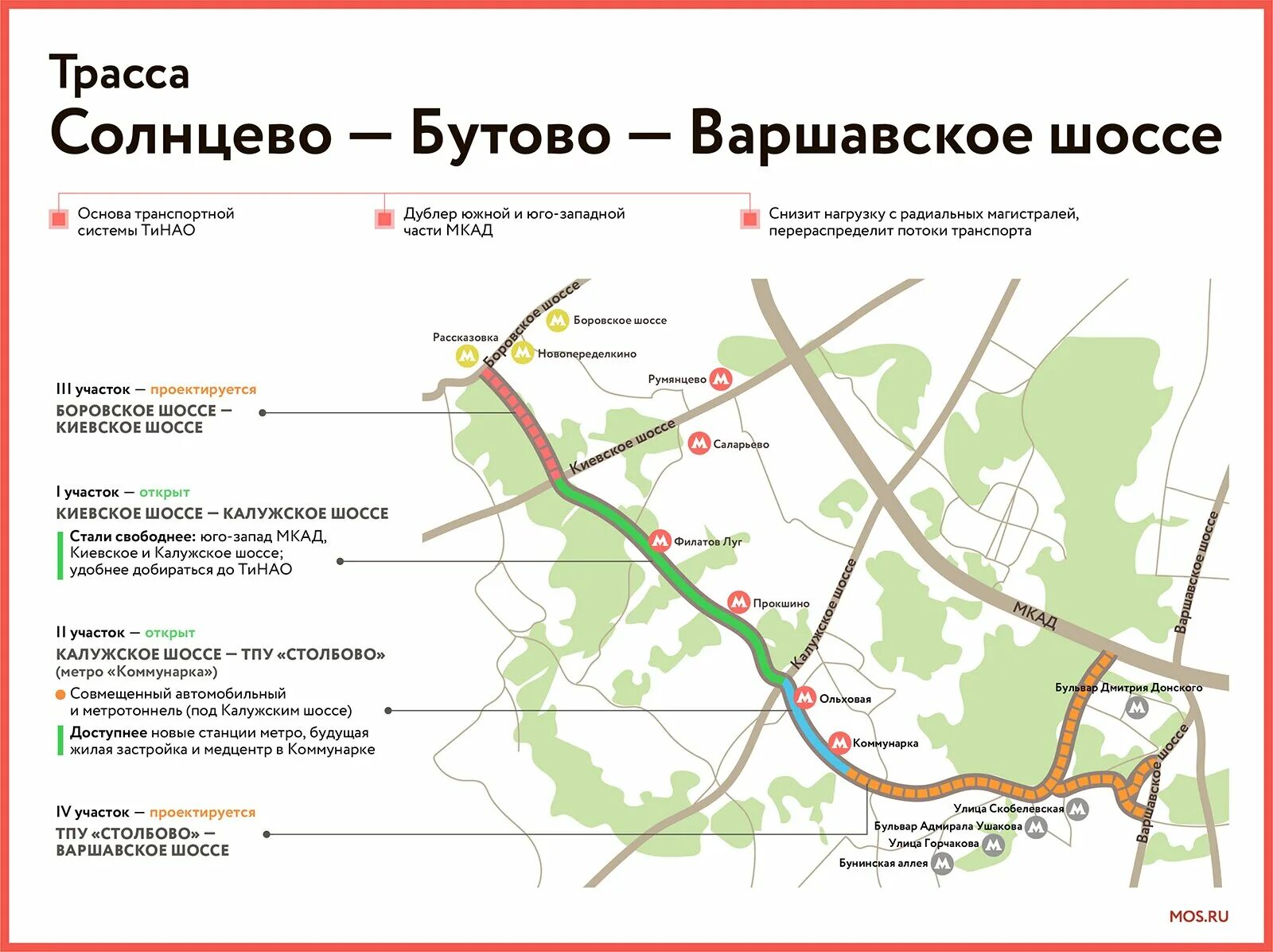 Карта новое шоссе. Магистраль Солнцево Бутово Варшавское шоссе. Дороги Солнцево Бутово Варшавское шоссе на карте. Дорога Солнцево Бутово Варшавское шоссе на карте. Проект трассы Солнцево Бутово Варшавское шоссе.