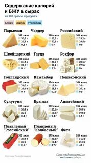 Какой сорт сыра лучше