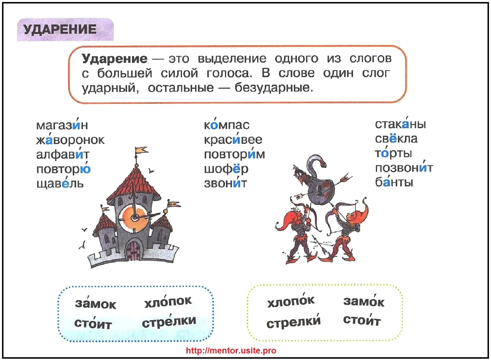 Карточки по русскому языку ударение