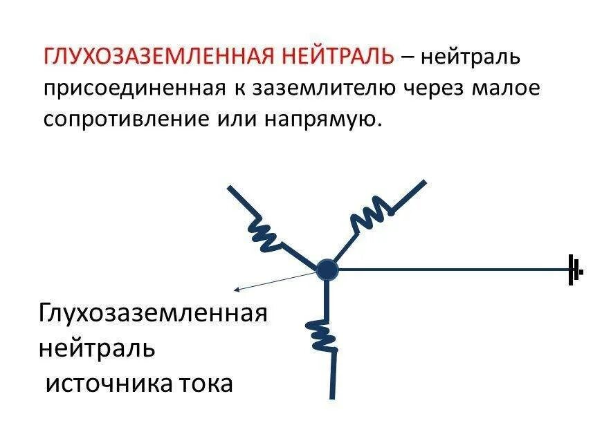 Изолированное решение. Система заземления изолированная нейтраль. Схема с глухозаземленной нейтралью. Глухозаземленная нейтраль схема. Сеть с глухозаземленной нейтралью схема.