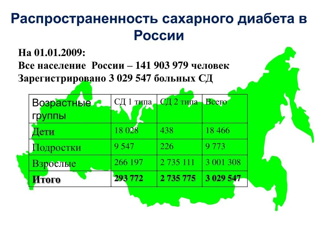 Сколько больных сахарным. Статистика СД 1 типа в России. Заболеваемость сахарным диабетом 1 типа. Статистика заболеваемости сахарным диабетом. Распространение сахарного диабета в России.