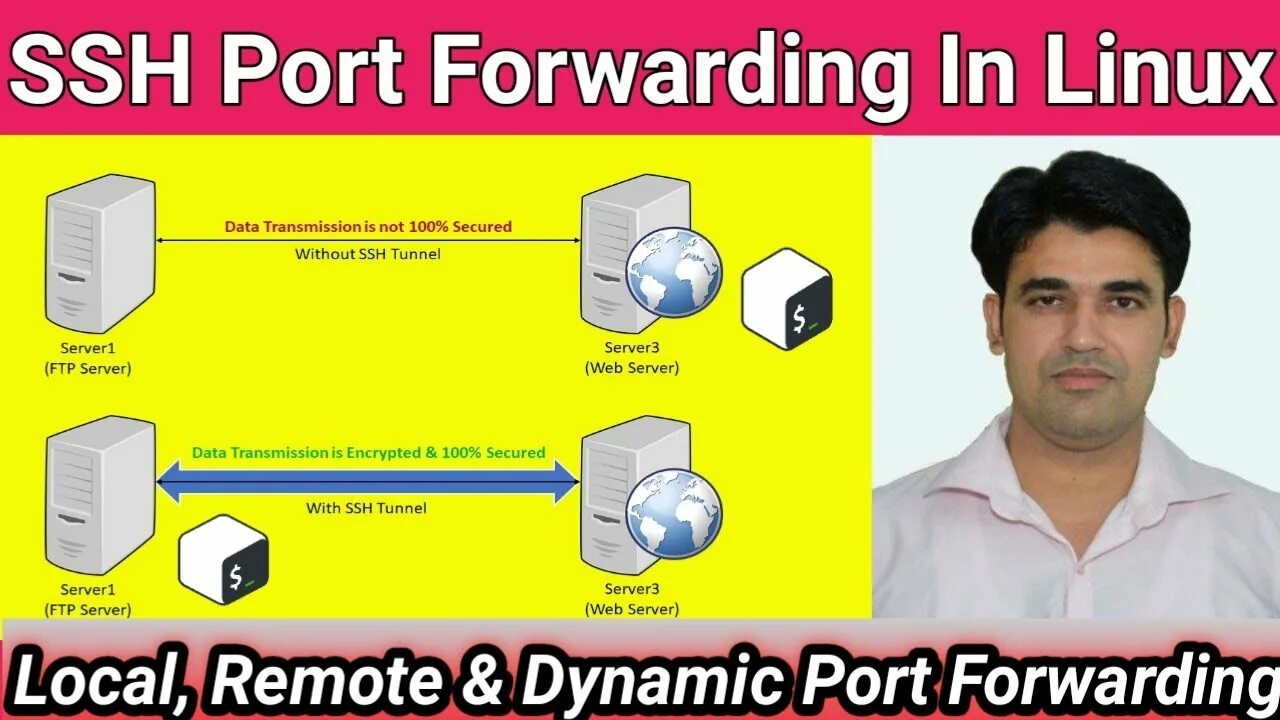 SSH порт. SSH Port. Dynamic Port Techno. Modeselektor (local / Remote / stop).