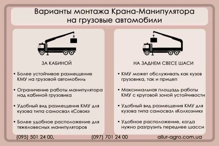 Опишите тип манипулятора. Схема работы манипулятора. манипулятор технические характеристики. классификация кранов манипуляторов. устройство автомобильного крана манипулятора.