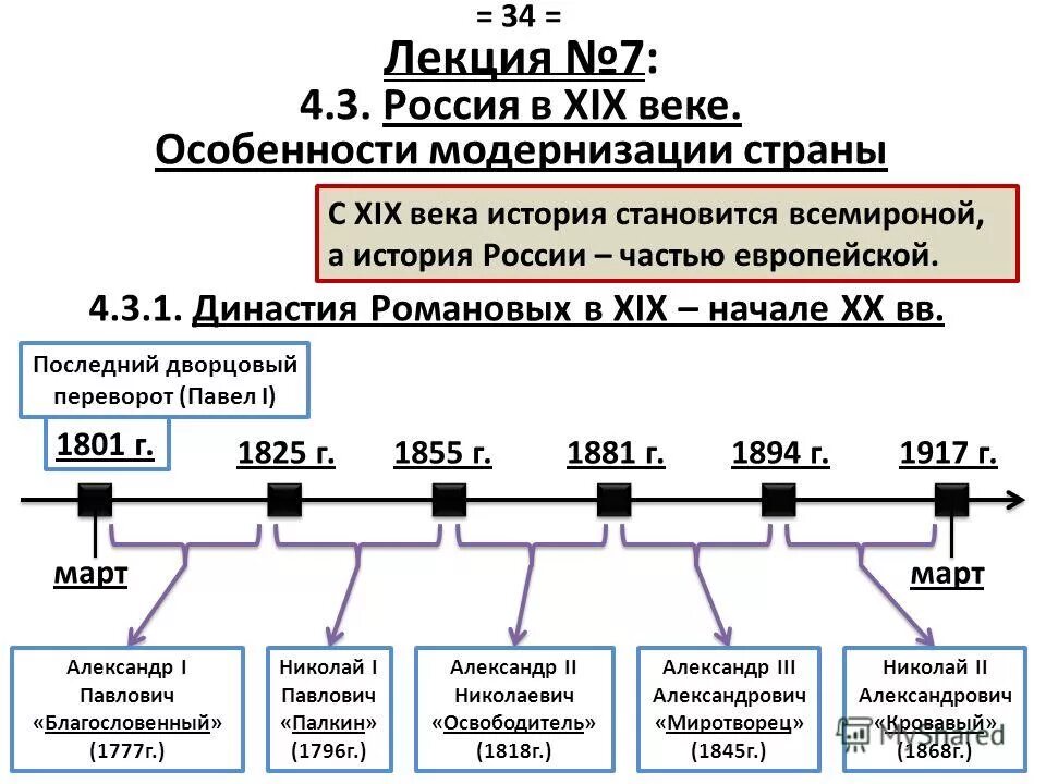 С какого начался 20 век