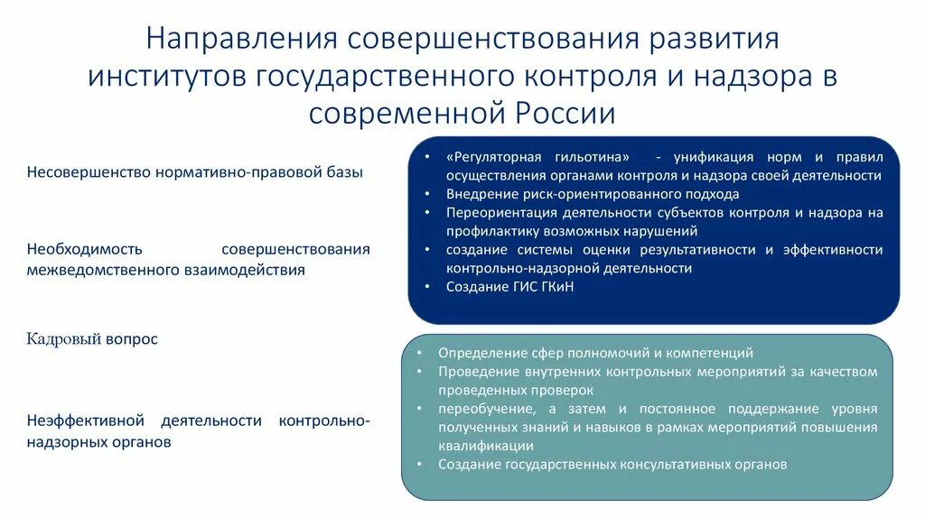 Совершенствование правовой системы. Несовершенство нормативно-правовой базы. Государственный контроль и надзор. Направления совершенствования. Экономический контроль рф