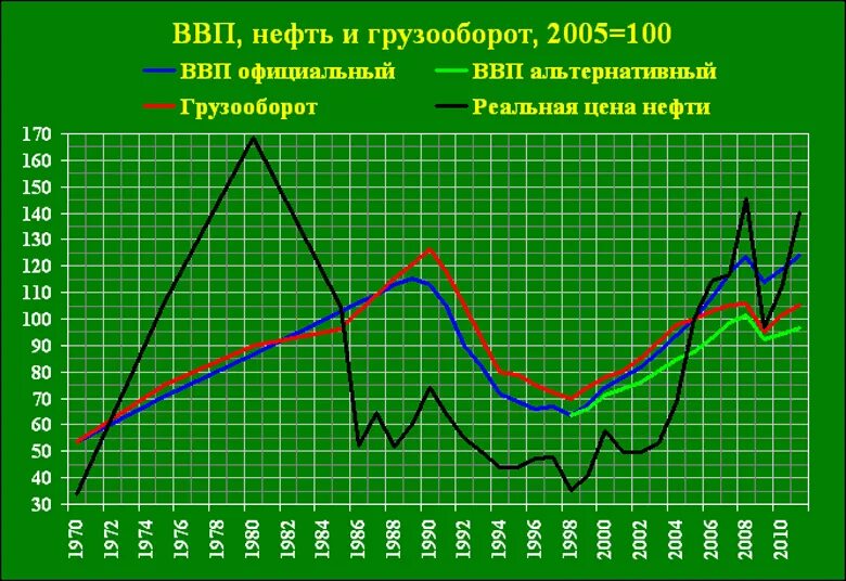 Валовая нефть