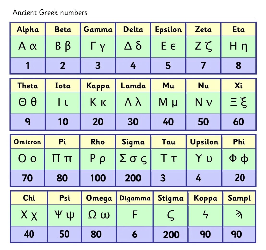 Число имени калькулятор