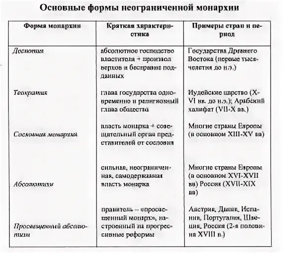 Античная монархия