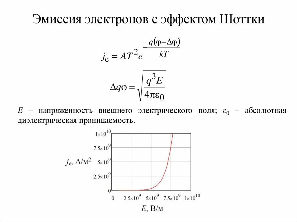 Техническая эмиссия. Эффект Шоттки. Вах диода Шоттки. Формула Шоттки для диода. Эффект Шоттки при термоэлектронной эмиссии.