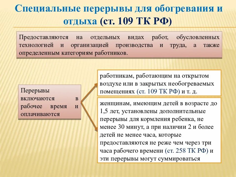 Время отдыха работающих. Специальные перерывы. Перерывы для обогревания и отдыха. Ст 109 ТК РФ перерывы для отдыха. Специальный перерыв для отдыха.