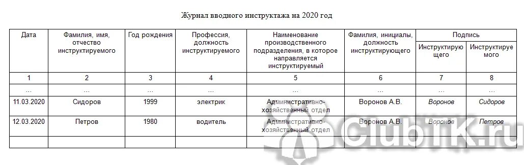 Инструктаж по пожарной безопасности как заполнять. Журнал вводного инструктажа по охране труда. Правильность ведения журнала инструктажа на рабочем месте. Форма журнала первичного инструктажа по охране труда 2022. Журнал регистрации вводного инструктажа по технике безопасности.