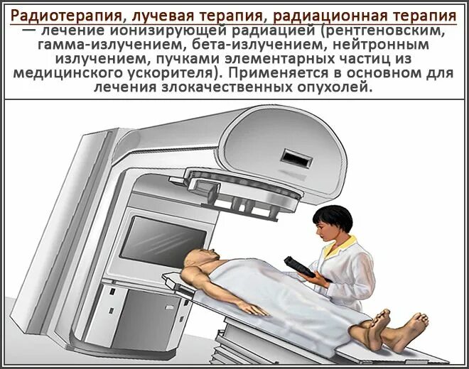 Лучевая терапия как проводится последствия. Гамма излучение лучевая терапия. Лучевая терапия при онкологии защита. Облучатель лучевая терапия. Лучевая терапия мочевого пузыря.