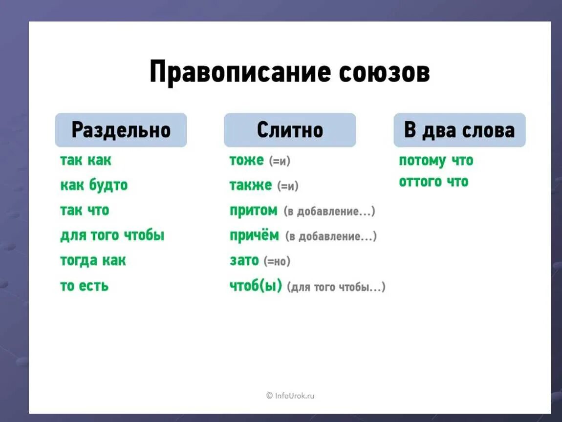 Раздельные союзы