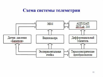 Экспериментальное исследование систем