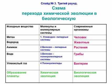 Науки эволюционной биологии