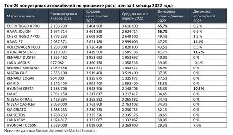 Повышение цен на авто в 2024 году
