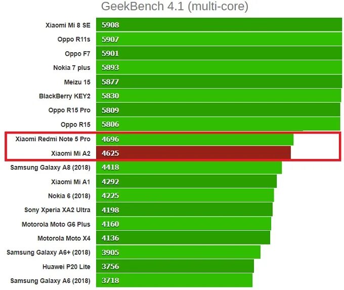 процессор ксяоми сюрджин. какие процессоры стоят в каких xiaomi. какие процессоры стоят в каких xiaomi. процессоры mediatek таблица. какие процессоры стоят в каких xiaomi.