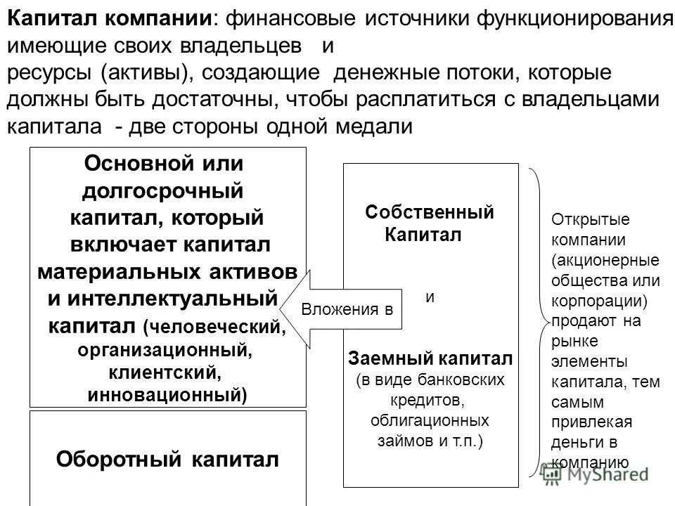 управление финансами курсы. анализ финансовлрганизации. внутренний финансовый анализ. курсы анализ финансов предприятия. сущность финансового менеджмента.