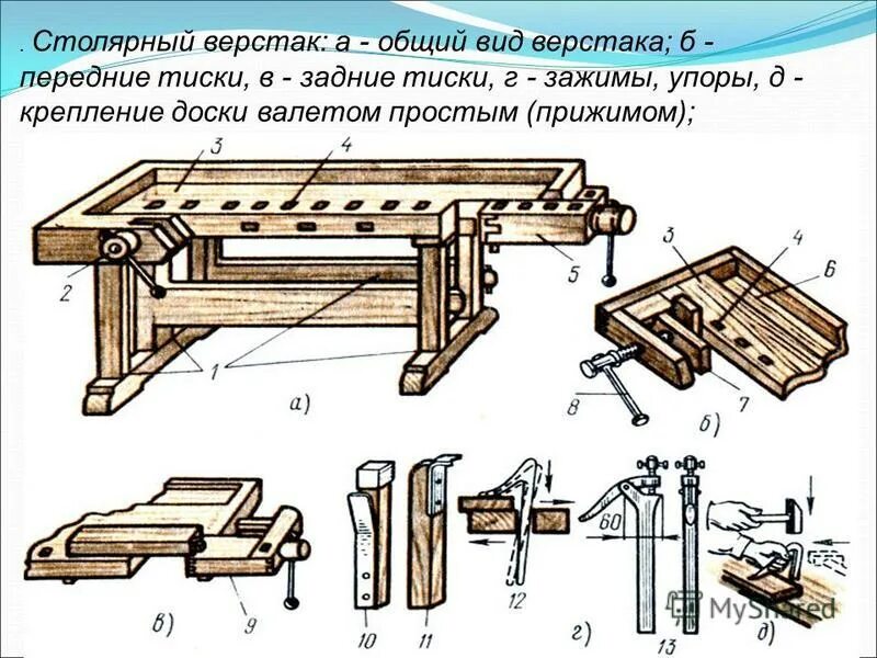 Предназначение передних зажимов столярного верстака. Предназначение передних зажимов столярного верстака