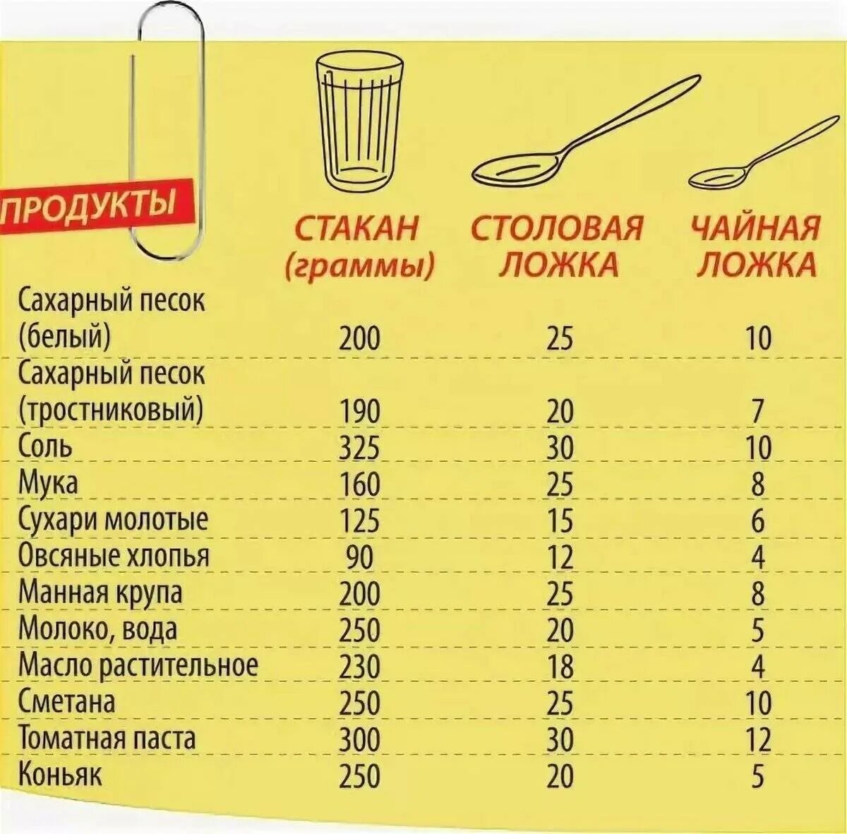 6 г соли в ложках. Сахар в 1 столовой ложке сколько грамм. 1 Столовая ложка сахара сколько грамм. Сколько грамм муки в 1 столовой ложке таблица. Сколько сахарного песка в столовой ложке в граммах.