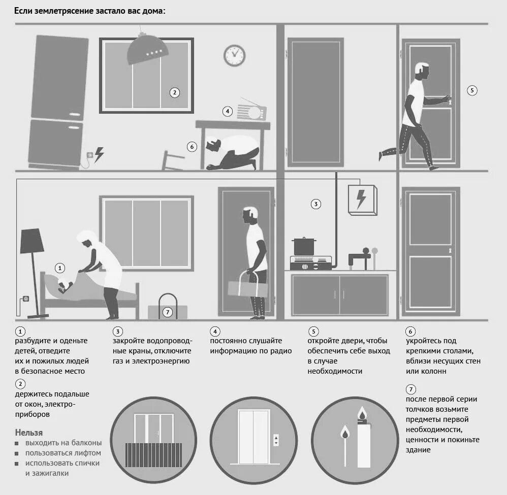 Алгоритм при землетрясении. Схема действий при землетрясении. Схема поведения при землетрясении. Безопасность при землетрясении. Поведение при землетрясении.