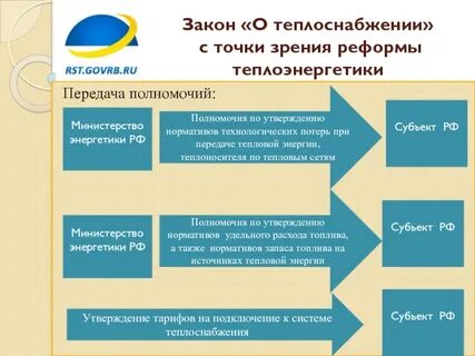 Фз о теплоснабжении последняя редакция
