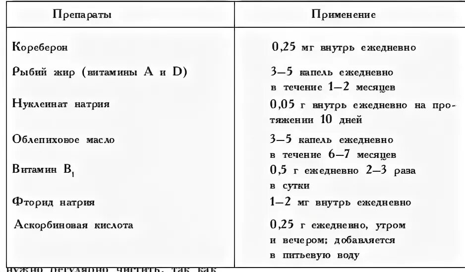 Французский бульдог сколько кормить. Рацион питания щенка французского бульдога по месяцам таблица. Таблица кормления щенка французского бульдога. Рацион щенка французского бульдога. Рацион питания для французских бульдогов щенка.