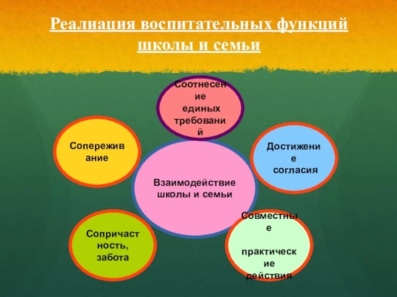 Образовательные функции школы. Функции школы. Функции школьного образования. Воспитательные возможности школы. Воспитательная функция школы.