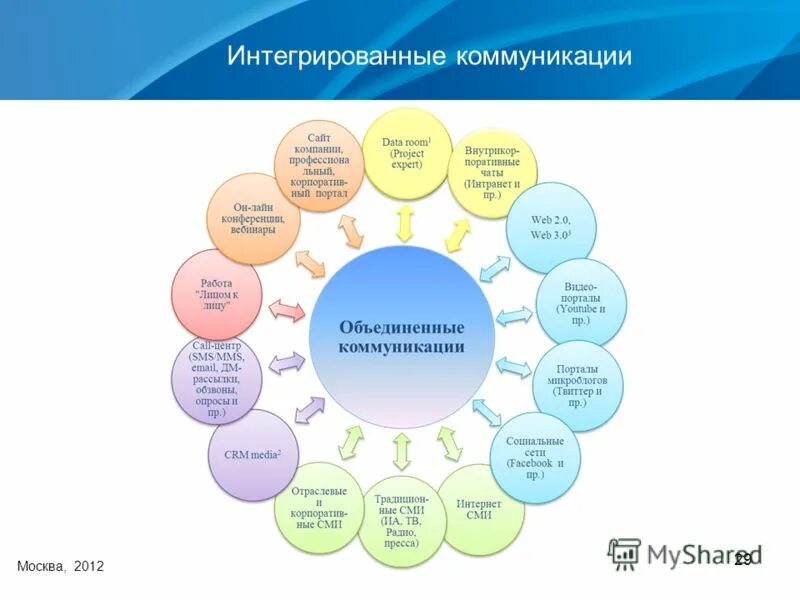 интеграции компаний иллюстрация. информационные технологии на белом фоне. интеграция. интегрированный комплекс систем безопасности. интегрированная система управления.
