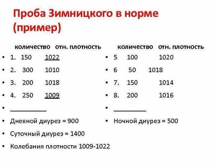 Проба зимницкий анализ
