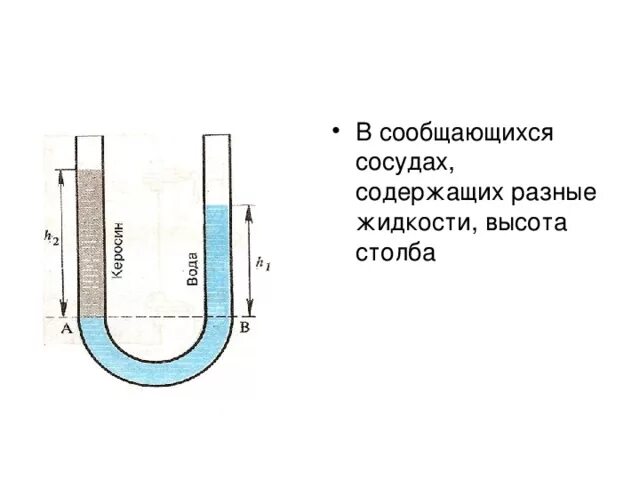 Водопровод схема сообщающиеся сосуды. Сообщающиеся сосуды гидравлический пресс физика 7 класс. Сообщающиеся сосуды с разными жидкостями. Высота в сообщающихся сосудах. Сообщающиеся сосуды физика 7 класс кратко