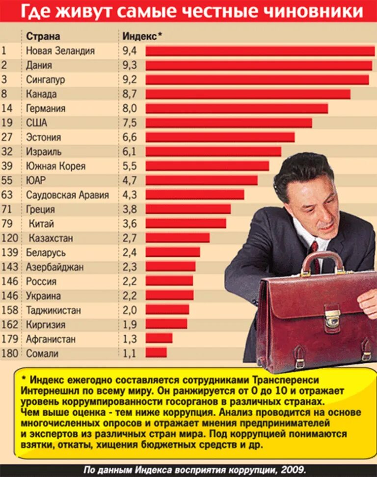 Шутки про правительство. Чиновник с деньгами. Дети российских чиновников. Зарплата чиновников. Повышение зарплаты чиновникам.