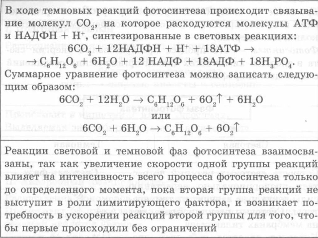 В результате реакции 60. Все реакции Темновой фазы. Уравнение реакции Темновой фазы. Условия реакции Темновой фазы. Суммарное уравнение световых реакций с учетом всех веществ.