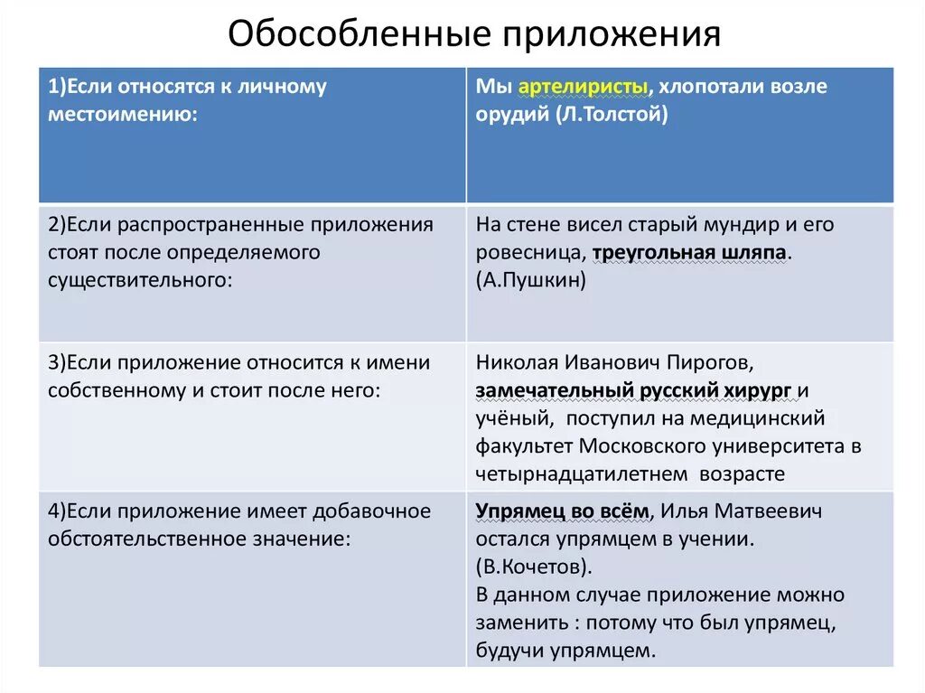 Подберите к выделенным словам обособленные приложения. Обособленные приложения. Примеры обособленных приложений. Обособленные предложения примеры. Обособленные распространенные приложения.