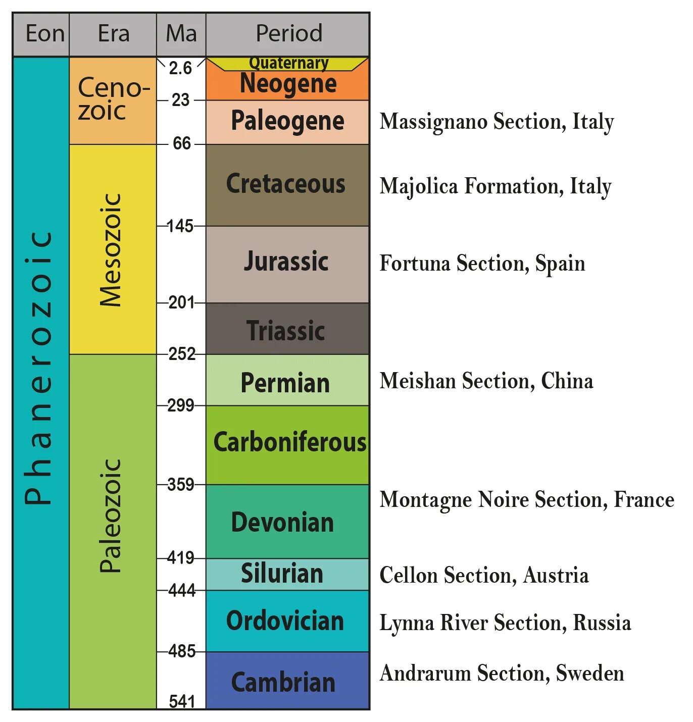 The time periods that i. Геохронологическая шкала геология. geologic time scale. хроностратиграфическая шкала. шкала геологического времени.