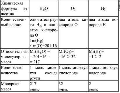 Химические формулы расчета