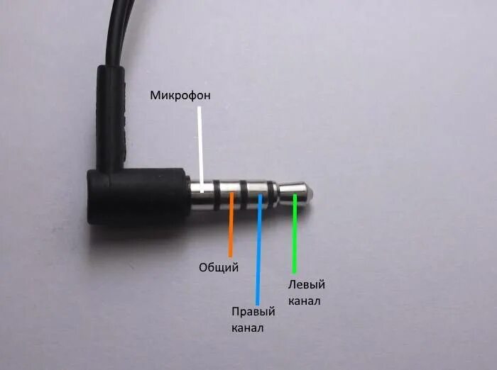 Подключение микрофона к телефону. 3.5 Jack на USB распайка. Мини-Джек 3.5 мм распиновка с микрофоном. Распиновка мини Джек 3.5 с микрофоном. Распиновка штекер 3.5 гарнитуры телефонной.