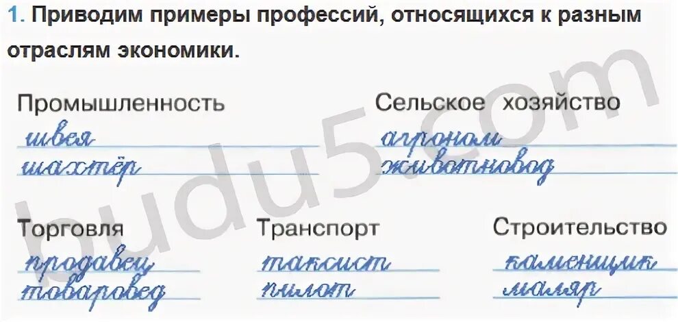 Примеры профессий относящихся к разным отраслям