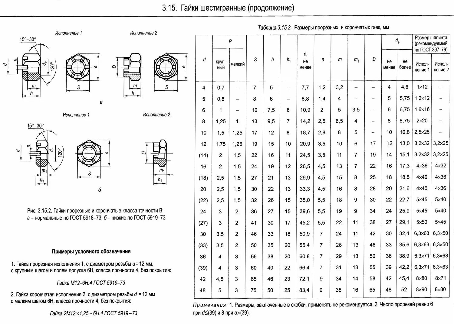 Гост 18309. Гайка корончатая ГОСТ м20. Гайка корончатая м20 вес. Гайка м20х1.75 чертеж. Корончатая гайка м30 Размеры.