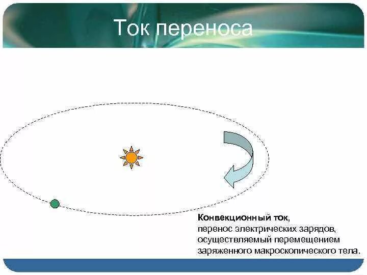 Электрический перенос. Электрический ток это упорядоченное движение заряженных частиц. Электрический перенос. Перенос вещества при протекании электрического тока в жидкостях. Какие частицы переносят электрический заряд.