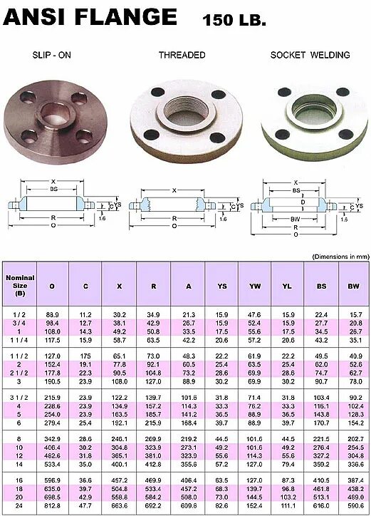 Ansi din. Ansi 150 фланцы. фланец ansi класс 150. фланец asme b16.5 class 300.