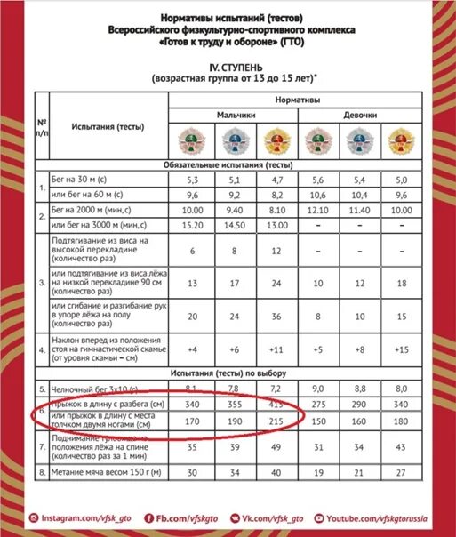 Нормативы гто 2024 15 лет. Нормы ГТО 13 лет мальчики. Нормы ГТО для женщин 10 ступень. Нормативы ГТО по прыжкам. Норматив ГТО прыжки.