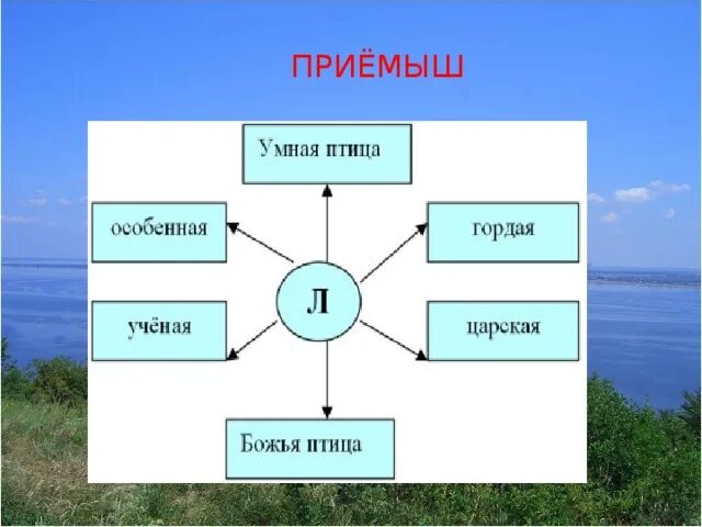 Жанр приемыш мамин. Кластер приемыш. Презентация приемыш. Характер героев приемыш.