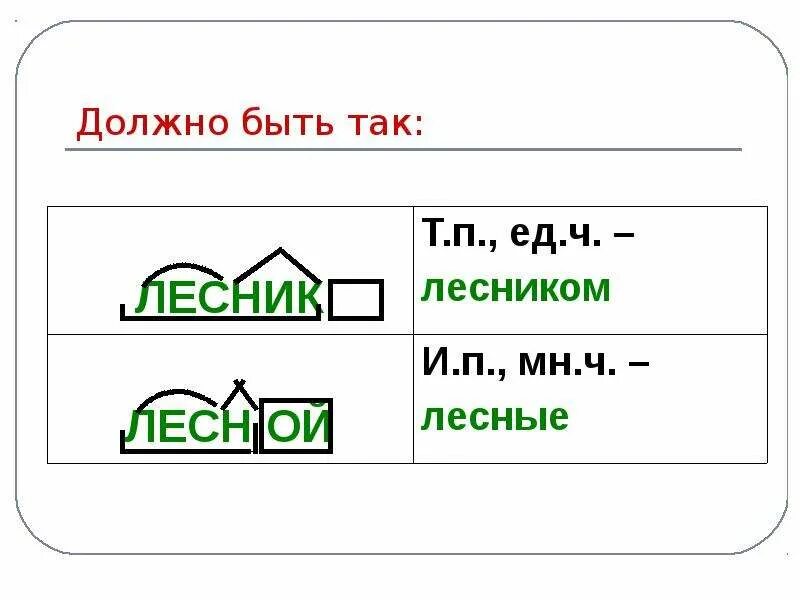 Лесник окончание слова. Разбор слова по составу лес. Лесной разбор слова по составу. Разобрать слово по составу Лесной. Лесник разбор слова по составу.