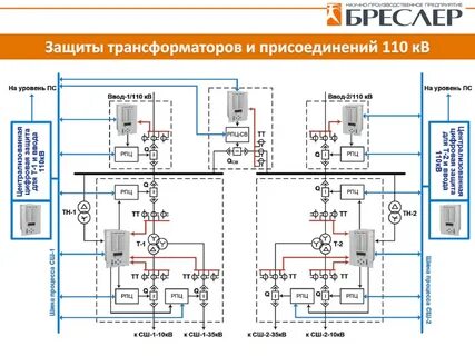 Защита трансформатора
